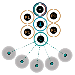 Планетарное взаимодействие EVE Online